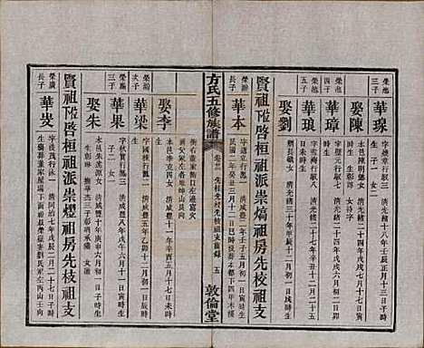 湖南[方姓] 方氏族谱二十四卷首一卷 — 民国十三年（1924）_二十二.pdf