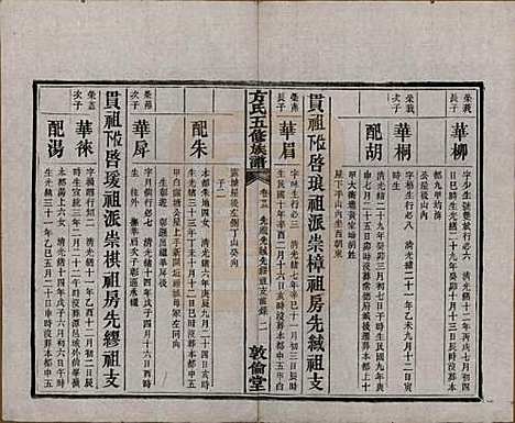 湖南[方姓] 方氏族谱二十四卷首一卷 — 民国十三年（1924）_二十三.pdf