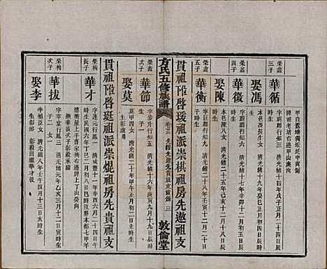 湖南[方姓] 方氏族谱二十四卷首一卷 — 民国十三年（1924）_二十三.pdf