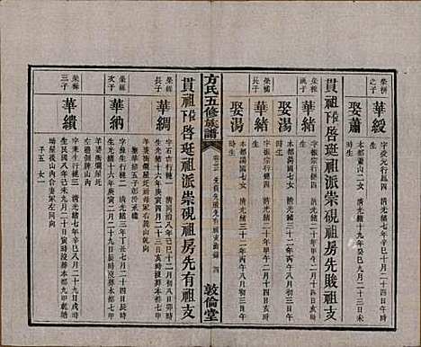 湖南[方姓] 方氏族谱二十四卷首一卷 — 民国十三年（1924）_二十三.pdf