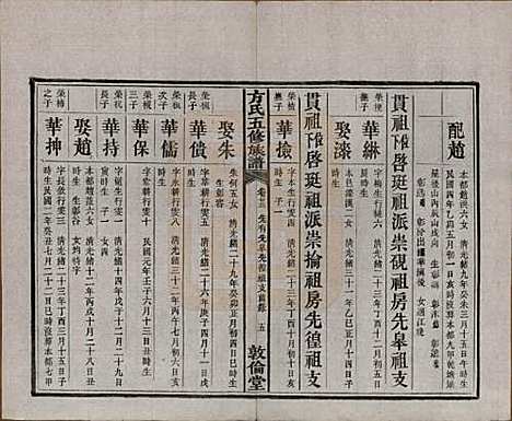 湖南[方姓] 方氏族谱二十四卷首一卷 — 民国十三年（1924）_二十三.pdf