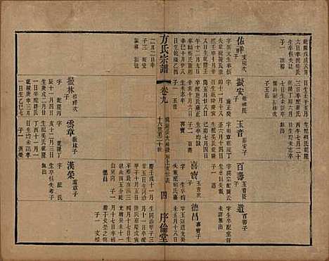 中国[方姓] 方氏宗谱十五卷 — 清光绪二十三年（1897）_九.pdf