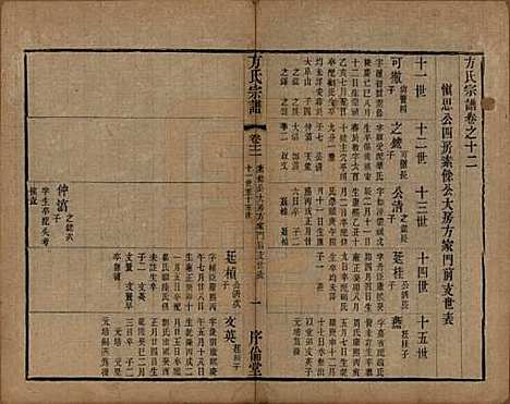 中国[方姓] 方氏宗谱十五卷 — 清光绪二十三年（1897）_十二.pdf