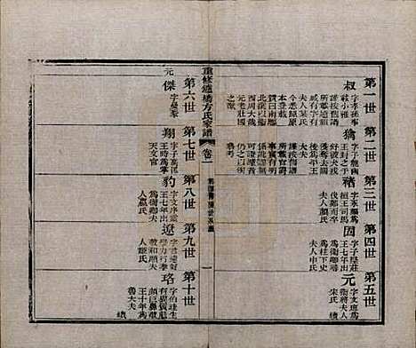 安徽[方姓] 重修鑪桥方氏家谱四卷 — 清光绪四年(1878)_一.pdf