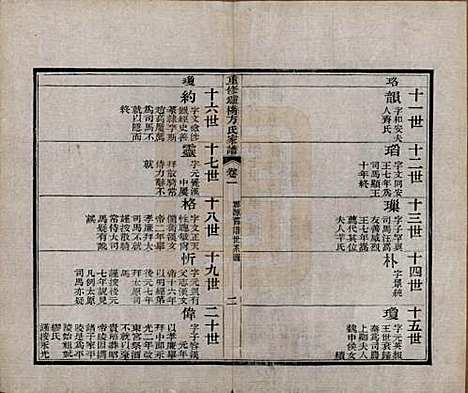 安徽[方姓] 重修鑪桥方氏家谱四卷 — 清光绪四年(1878)_一.pdf