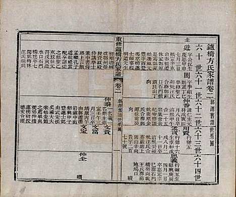 安徽[方姓] 重修鑪桥方氏家谱四卷 — 清光绪四年(1878)_二.pdf