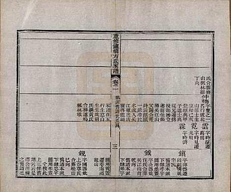 安徽[方姓] 重修鑪桥方氏家谱四卷 — 清光绪四年(1878)_二.pdf