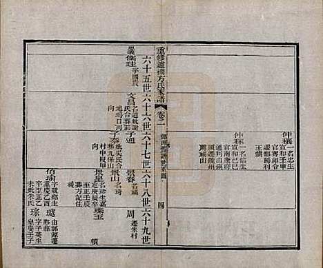 安徽[方姓] 重修鑪桥方氏家谱四卷 — 清光绪四年(1878)_二.pdf