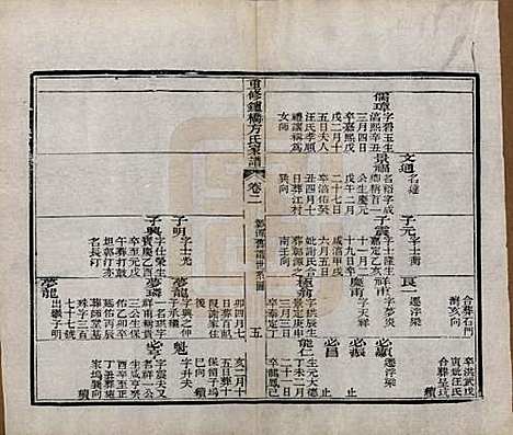 安徽[方姓] 重修鑪桥方氏家谱四卷 — 清光绪四年(1878)_二.pdf