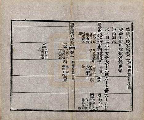 安徽[方姓] 重修鑪桥方氏家谱四卷 — 清光绪四年(1878)_三.pdf