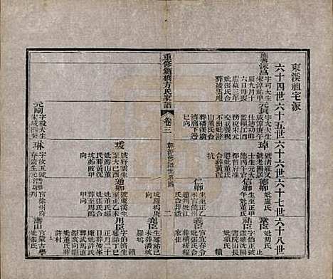 安徽[方姓] 重修鑪桥方氏家谱四卷 — 清光绪四年(1878)_三.pdf