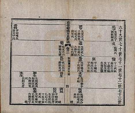 安徽[方姓] 重修鑪桥方氏家谱四卷 — 清光绪四年(1878)_三.pdf