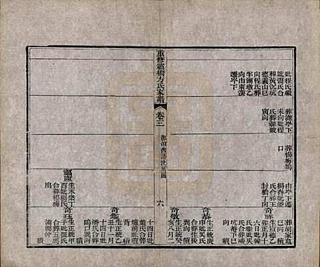 安徽[方姓] 重修鑪桥方氏家谱四卷 — 清光绪四年(1878)_三.pdf