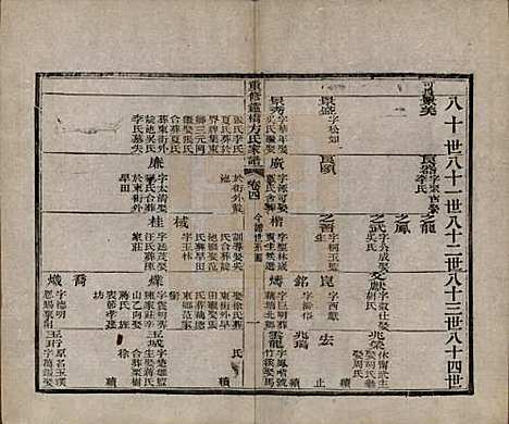 安徽[方姓] 重修鑪桥方氏家谱四卷 — 清光绪四年(1878)_四.pdf