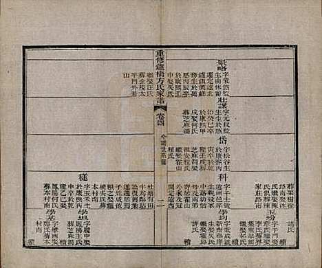 安徽[方姓] 重修鑪桥方氏家谱四卷 — 清光绪四年(1878)_四.pdf