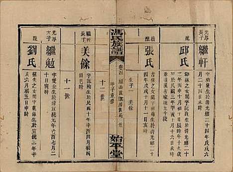 湖南[冯姓] 冯氏族谱 — 民国13年[1924]_四.pdf