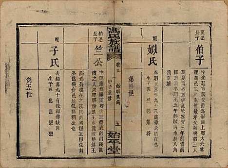 湖南[冯姓] 冯氏族谱 — 民国13年[1924]_五.pdf