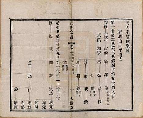 江苏[冯姓] 冯氏宗谱八卷 — 民国五年（1916）_二.pdf