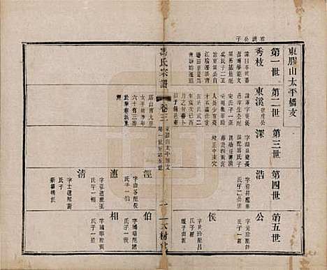 江苏[冯姓] 冯氏宗谱八卷 — 民国五年（1916）_三.pdf