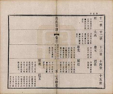 江苏[冯姓] 冯氏宗谱八卷 — 民国五年（1916）_三.pdf