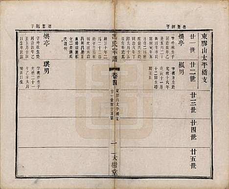 江苏[冯姓] 冯氏宗谱八卷 — 民国五年（1916）_四.pdf