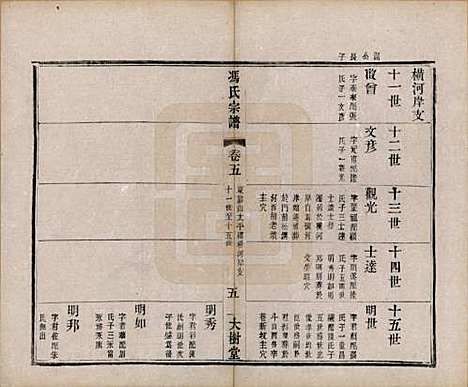 江苏[冯姓] 冯氏宗谱八卷 — 民国五年（1916）_五.pdf