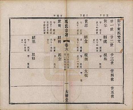 江苏[冯姓] 冯氏宗谱八卷 — 民国五年（1916）_六.pdf