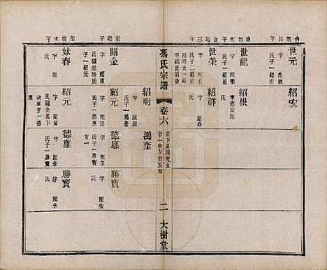 江苏[冯姓] 冯氏宗谱八卷 — 民国五年（1916）_六.pdf