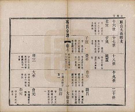 江苏[冯姓] 冯氏宗谱八卷 — 民国五年（1916）_七.pdf