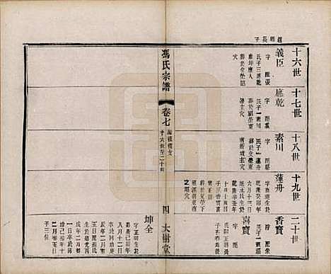 江苏[冯姓] 冯氏宗谱八卷 — 民国五年（1916）_七.pdf