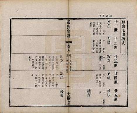 江苏[冯姓] 冯氏宗谱八卷 — 民国五年（1916）_八.pdf