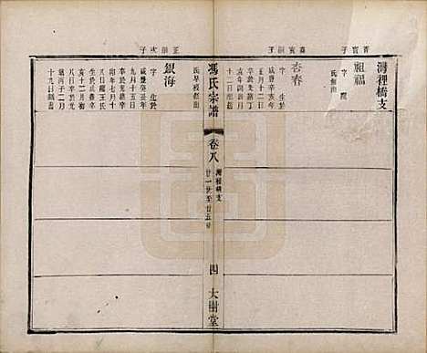 江苏[冯姓] 冯氏宗谱八卷 — 民国五年（1916）_八.pdf