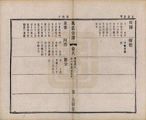 江苏[冯姓] 冯氏宗谱八卷 — 民国五年（1916）_八.pdf