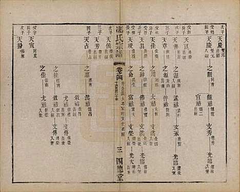 江苏[冯姓] 冯氏宗谱十二卷 — 民国五年（1916）_四.pdf