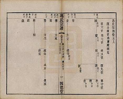 江苏[冯姓] 冯氏宗谱十二卷 — 民国五年（1916）_五.pdf