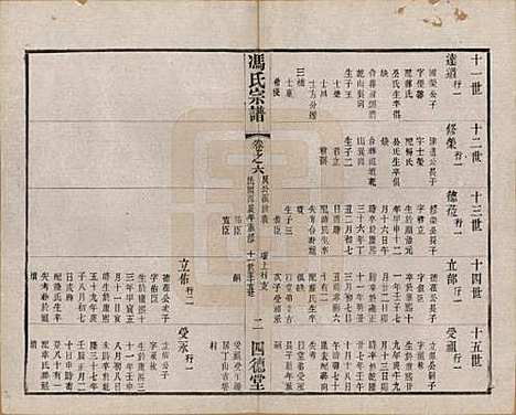 江苏[冯姓] 冯氏宗谱十二卷 — 民国五年（1916）_六.pdf