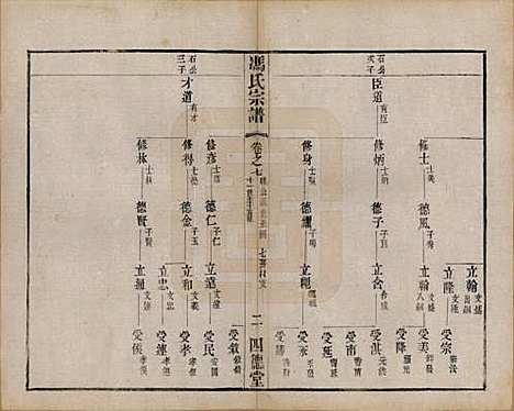 江苏[冯姓] 冯氏宗谱十二卷 — 民国五年（1916）_七.pdf