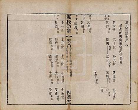 江苏[冯姓] 冯氏宗谱十二卷 — 民国五年（1916）_八.pdf