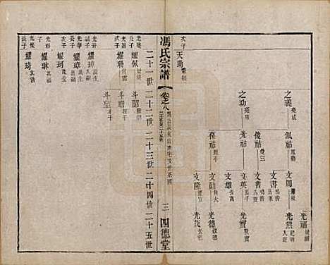 江苏[冯姓] 冯氏宗谱十二卷 — 民国五年（1916）_八.pdf