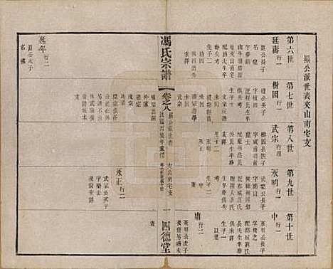 江苏[冯姓] 冯氏宗谱十二卷 — 民国五年（1916）_八.pdf