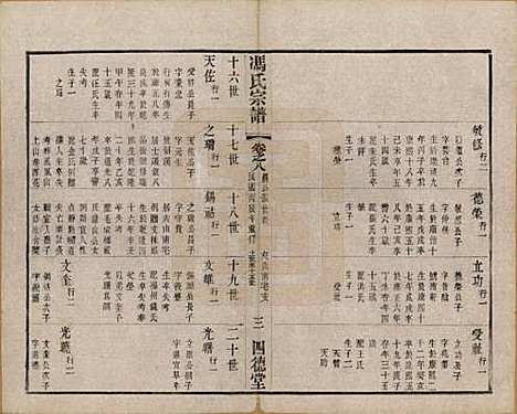 江苏[冯姓] 冯氏宗谱十二卷 — 民国五年（1916）_八.pdf