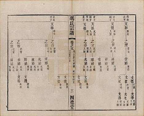 江苏[冯姓] 冯氏宗谱十二卷 — 民国五年（1916）_九.pdf