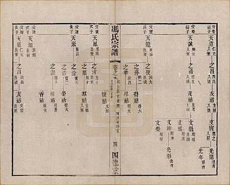 江苏[冯姓] 冯氏宗谱十二卷 — 民国五年（1916）_九.pdf