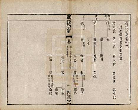 江苏[冯姓] 冯氏宗谱十二卷 — 民国五年（1916）_十二.pdf