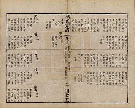 江苏[冯姓] 冯氏宗谱十二卷 — 民国五年（1916）_十二.pdf