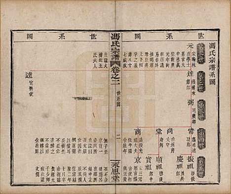 浙江[冯姓] 冯氏宗谱 — 清光绪18年[1892]_二.pdf