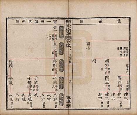 浙江[冯姓] 冯氏宗谱 — 清光绪18年[1892]_二.pdf