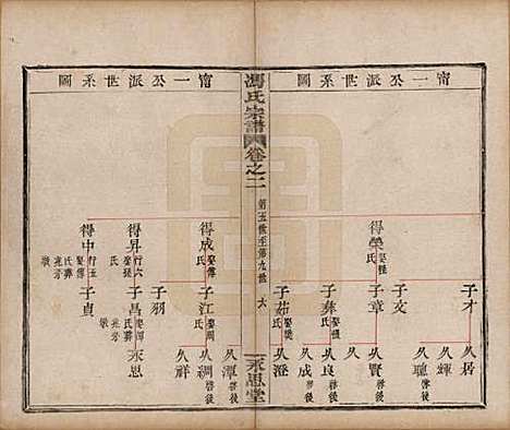 浙江[冯姓] 冯氏宗谱 — 清光绪18年[1892]_二.pdf