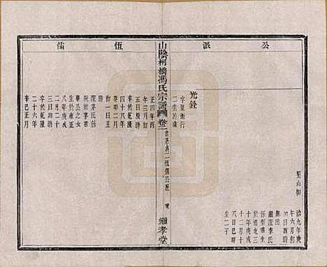 浙江[冯姓] 山阴柯桥冯氏宗谱十二卷首一卷末一卷 — 清光绪八年（1882）_二.pdf