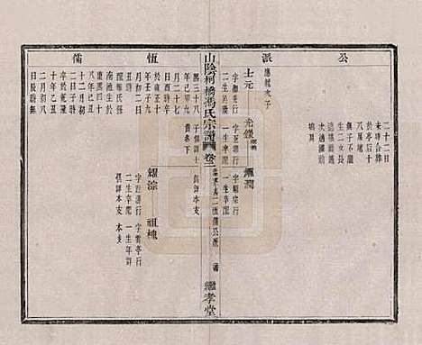 浙江[冯姓] 山阴柯桥冯氏宗谱十二卷首一卷末一卷 — 清光绪八年（1882）_二.pdf